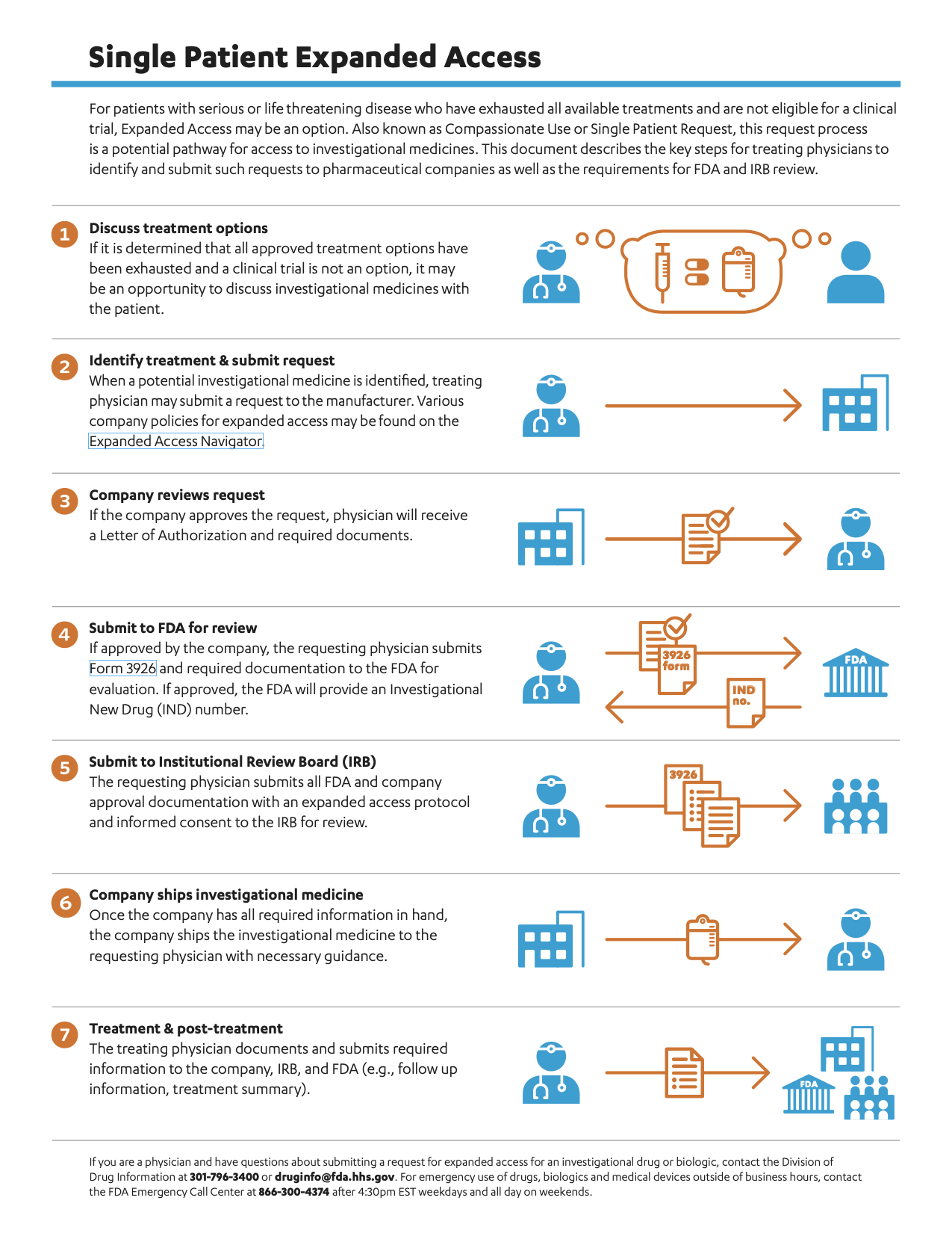  Infographic Single-Patient Expanded Access
