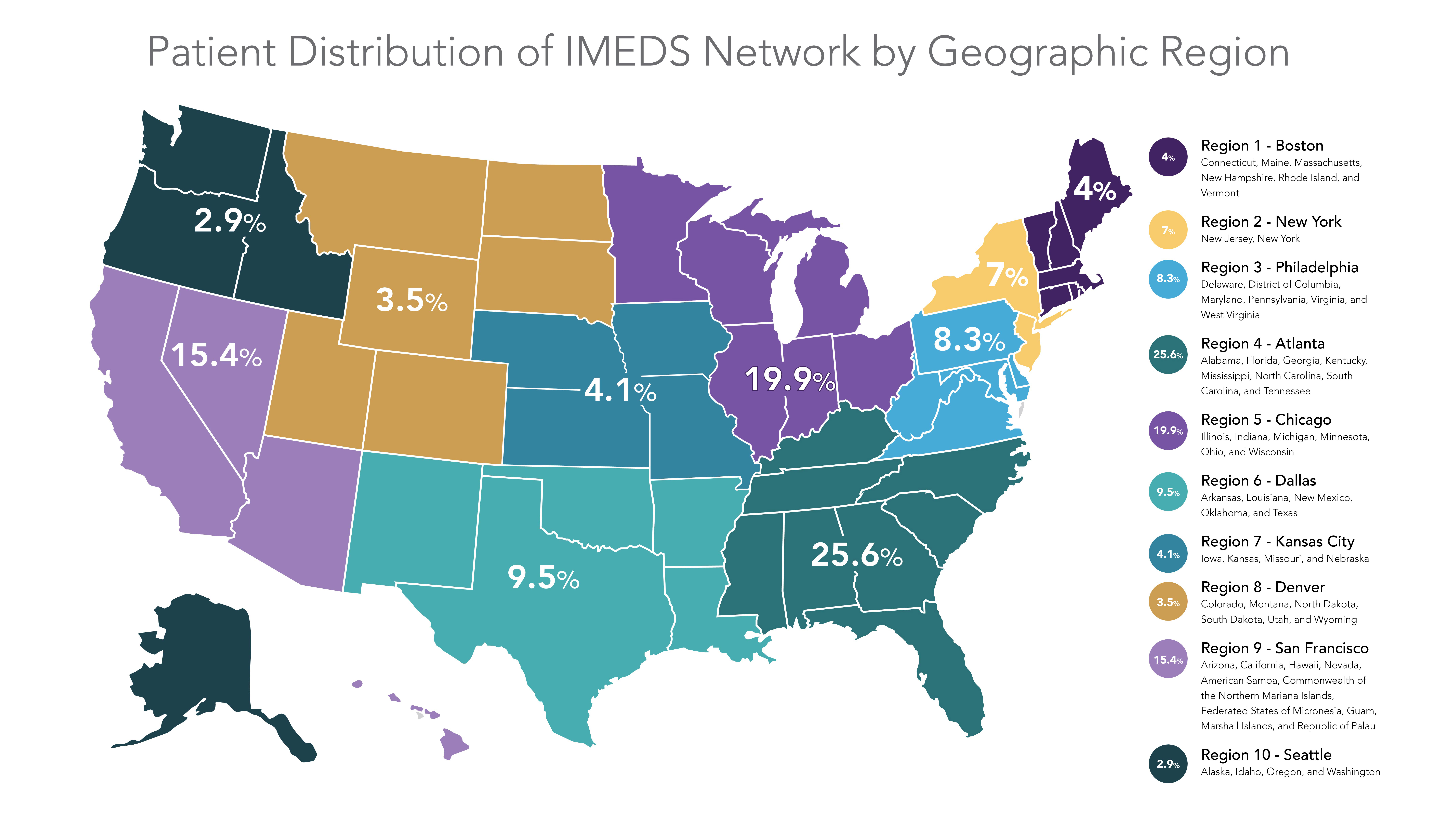 Patient Distribution MEDS Network Geographic Region