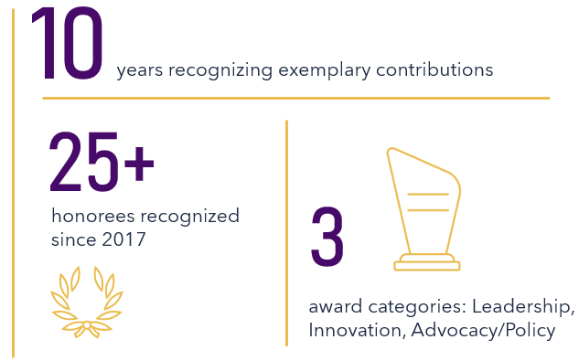 honorees