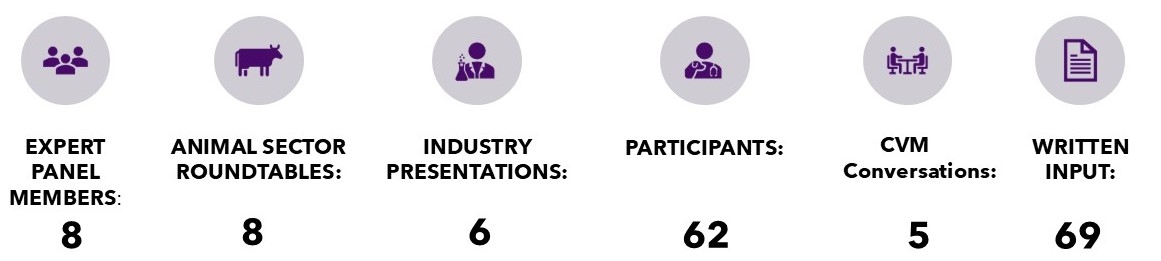 Number of Meetings