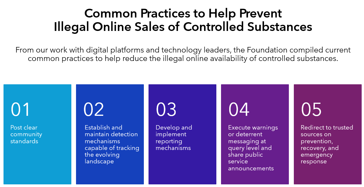 common practices